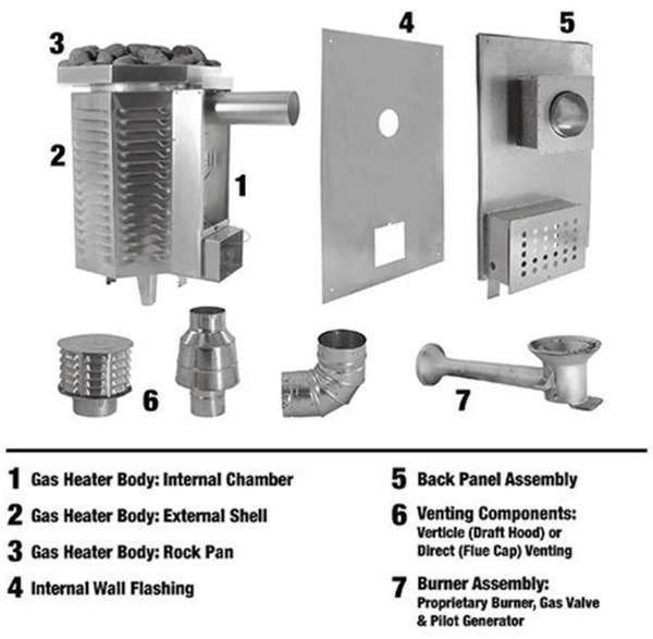 Scandia 80K BTU Gas Sauna Heater(450cf-1680cf) Natural Gas / Standing Pilot / Horizontal,Natural Gas / Standing Pilot / Vertical,Natural Gas / Piezo / Horizontal,Liquid Propane / Standing Pilot / Horizontal,Liquid Propane / Standing Pilot / Vertical,Liquid Propane / Piezo / Horizontal,Liquid Propane / Piezo / Vertical,Natural Gas / Piezo / Vertical Scandia Screenshot2024-01-14at5.48.49AM.png