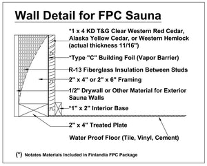 Finlandia Sauna 3' x 4' x 7' Pre-Cut Sauna Kit Standard Option / 7 Foot Tall / No Backrest,Standard Option / 7 Foot Tall / Backrest + $171.60,Standard Option / 7 Foot Tall / Backrest & Skirts + $351.60,Standard Option / 8 Foot Tall + $198.66 / No Backrest,Standard Option / 8 Foot Tall + $198.66 / Backrest + $171.60,Standard Option / 8 Foot Tall + $198.66 / Backrest & Skirts + $351.60,Custom Layout + $500.00 / 7 Foot Tall / No Backrest,Custom Layout + $500.00 / 7 Foot Tall / Backrest + $171.60,Custom Layout 