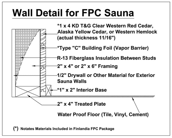 Finlandia Sauna 3' x 4' x 7' Pre-Cut Sauna Kit Standard Option / 7 Foot Tall / No Backrest,Standard Option / 7 Foot Tall / Backrest + $171.60,Standard Option / 7 Foot Tall / Backrest & Skirts + $351.60,Standard Option / 8 Foot Tall + $198.66 / No Backrest,Standard Option / 8 Foot Tall + $198.66 / Backrest + $171.60,Standard Option / 8 Foot Tall + $198.66 / Backrest & Skirts + $351.60,Custom Layout + $500.00 / 7 Foot Tall / No Backrest,Custom Layout + $500.00 / 7 Foot Tall / Backrest + $171.60,Custom Layout 