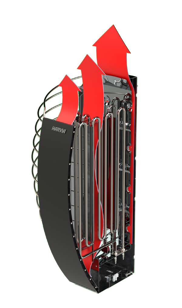 Harvia Spirit 8KW Sauna Heater (250-425CF)