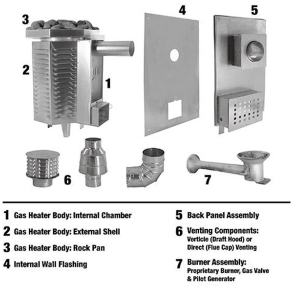 Scandia 80K BTU Gas Sauna Heater