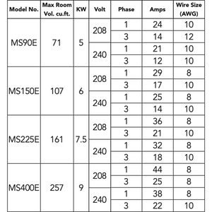 Mr. Steam E-Series Generators (MS90-400E) MS90E - 5KW / No Express Steam,MS90E - 5KW / Add Express Steam,MS150E - 6KW / No Express Steam,MS150E - 6KW / Add Express Steam,MS225E - 7.5KW / No Express Steam,MS225E - 7.5KW / Add Express Steam,MS400E - 9KW / No Express Steam,MS400E - 9KW / Add Express Steam Mr Steam AmpereChart-MS90-400E.png
