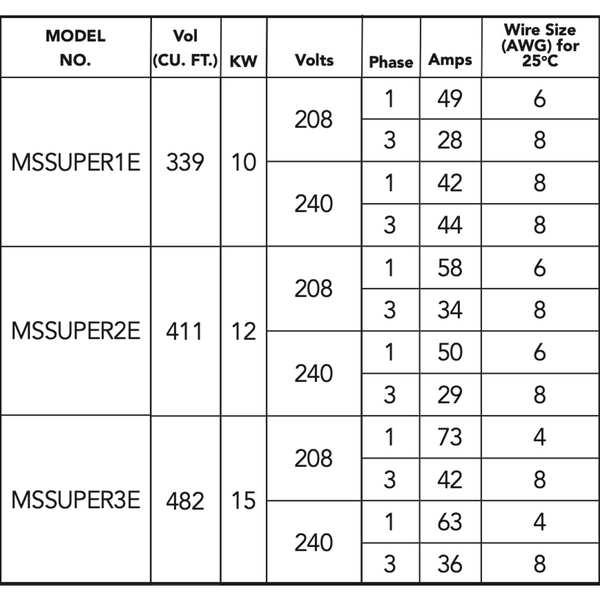 Mr. Steam E-Series Generators (MSSUPER1-3E) MSSUPER1E - 10KW / No Express Steam,MSSUPER1E - 10KW / Add Express Steam,MSSUPER2E - 12KW / No Express Steam,MSSUPER2E - 12KW / Add Express Steam,MSSUPER3E - 15KW / No Express Steam,MSSUPER3E - 15KW / Add Express Steam Mr Steam AmpereChart-MSSUPER1-3E.png