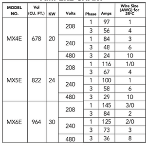 Mr. Steam E-Series Generators (Max Generators) MX4E - 20KW / No Express Steam,MX4E - 20KW / Add Express Steam,MX5E - 24KW / No Express Steam,MX5E - 24KW / Add Express Steam,MX6E - 30KW / No Express Steam,MX6E - 30KW / Add Express Steam Mr Steam AmpereChart-MaxGenerators.png