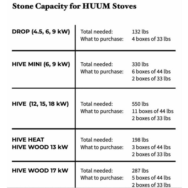 HUUM Hive Wood 13 Wood-Burning Sauna Heater 177 to 460 cubic feet HUUM HUUMSaunaStoneChart.jpg