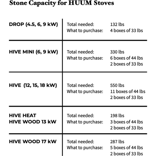 HUUM Rock Package 2 - 33LB Boxes + 3 - 44LB Boxes (198LBS of Stones) HUUM Wood-burning Heaters HUUM ScreenShot2021-07-06at7.38.59AM_900x_624714d6-c630-4f90-80ba-dbd7d62edf41.png